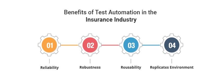 insurance-benefits-of-Test-Automation