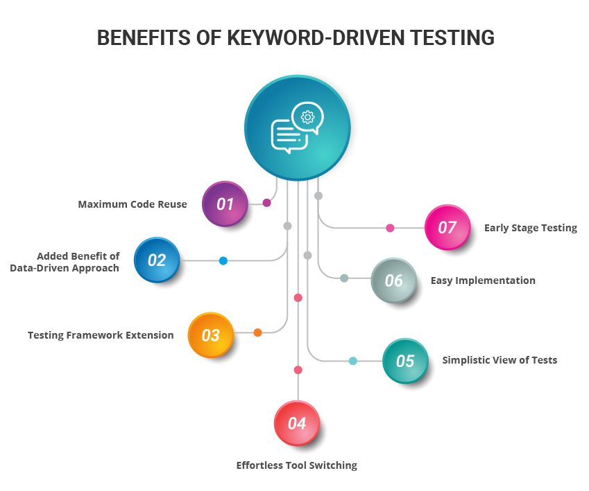 Keyword Driven Testing Advantages