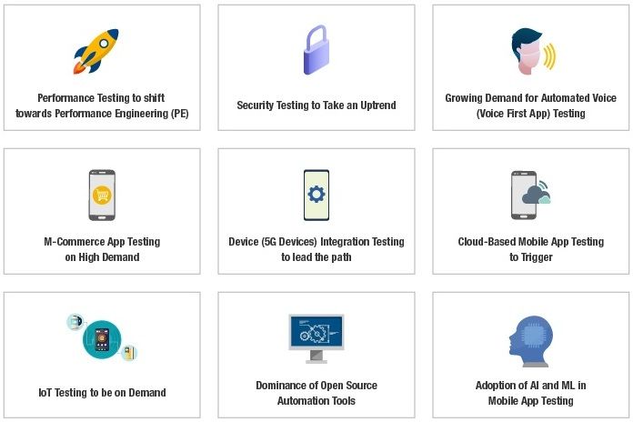 top mobile app testing trends