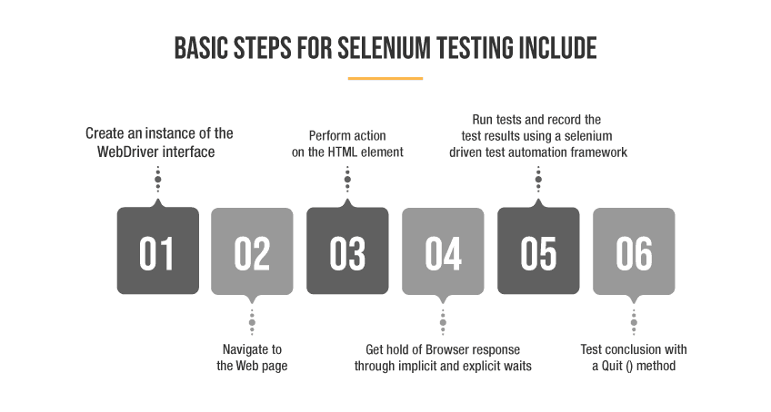 selenium-testing