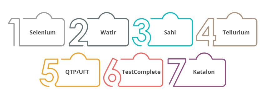 web ui testing tools