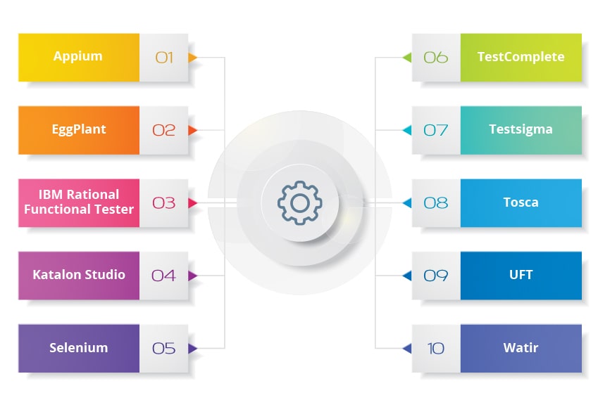 Automated Software Testing tools