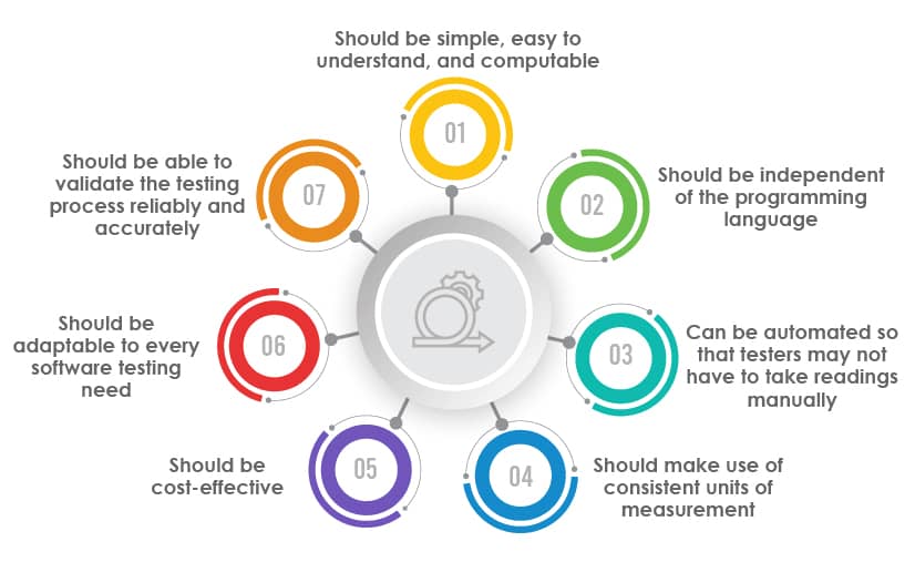 components of software testing metrics