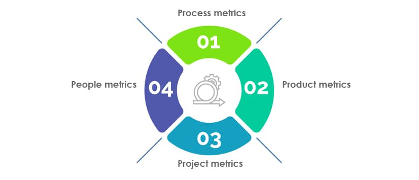 categories of software testing metrics