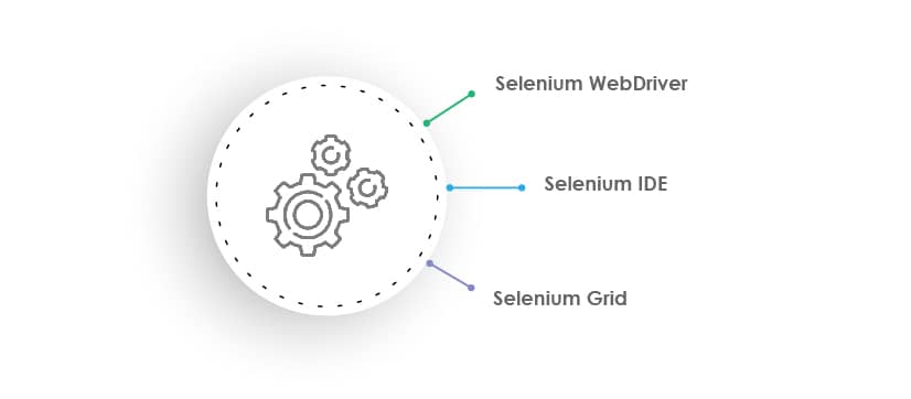 What is Selenium 4 tool