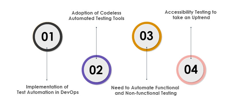 automation testing trends
