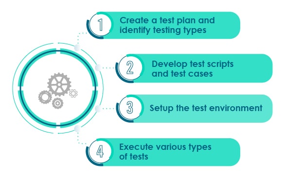 automate mobile app testing