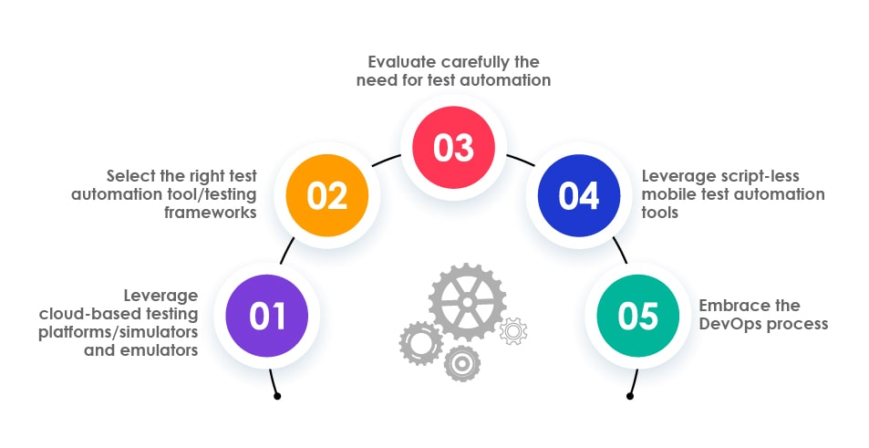 automated mobile app testing