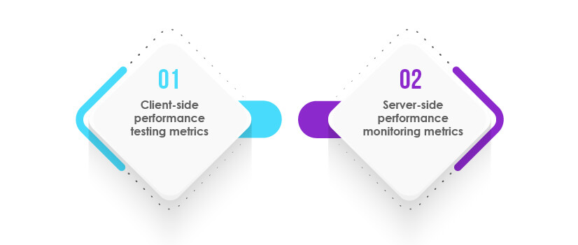 performance testing metrics categories