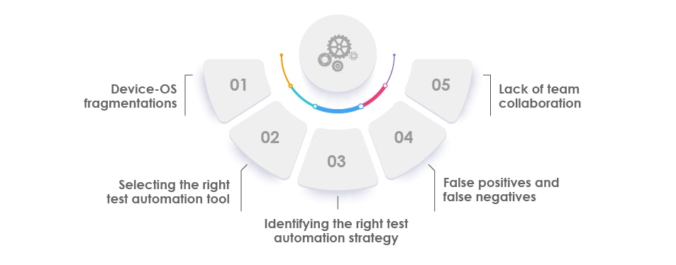 performing mobile automation testing