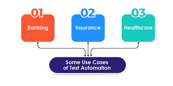 Use Cases of Test Automation