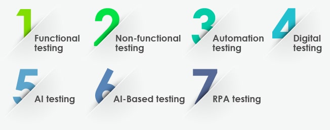  software testing types for BFSI businesses 