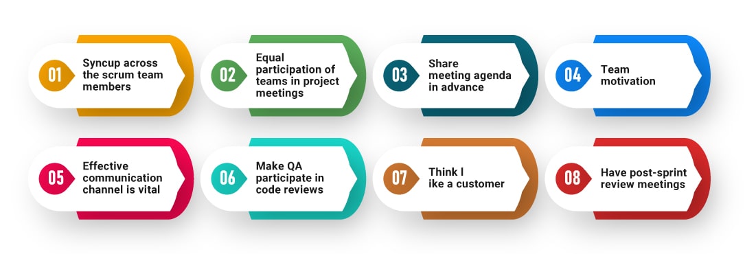QA and Dev teams culture