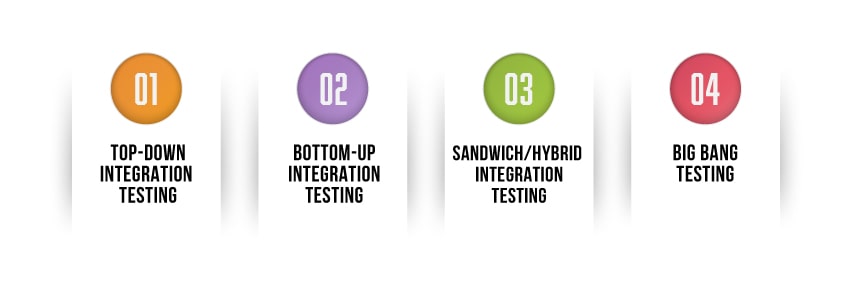 Techniques Of Integration Testing