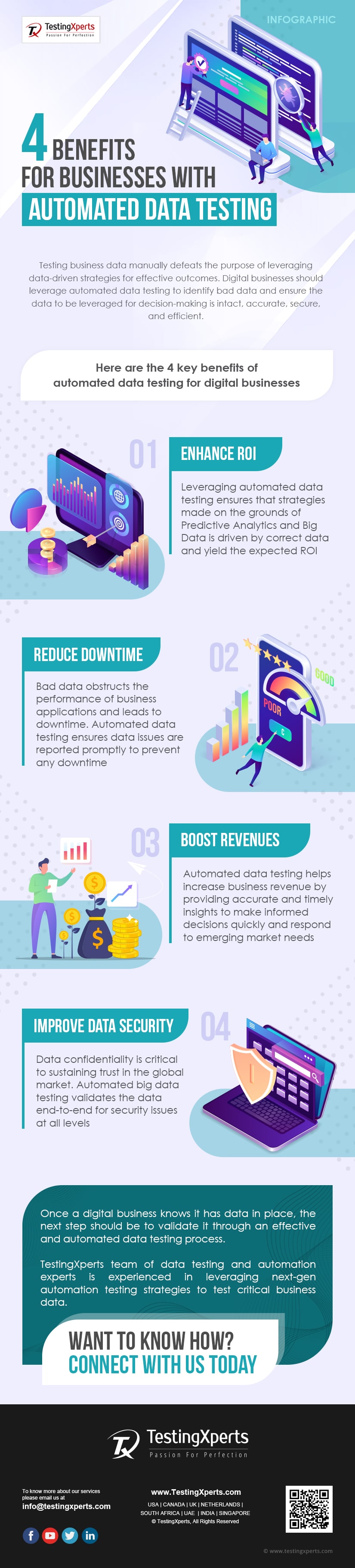 Benefits for Businesses with Automated Data Testing