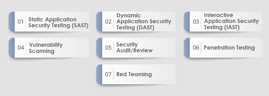 Software Testing Types for Web Application