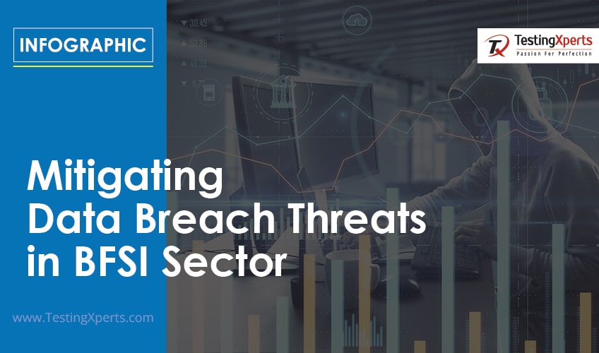 Mitigating Data Breach Threats in BFSI Sector