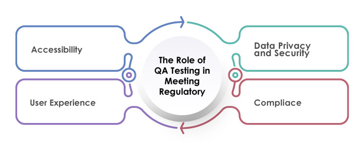 Role of QA Testing