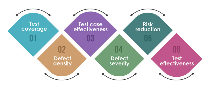Risk-Based-Testing-Report-and-Metrics