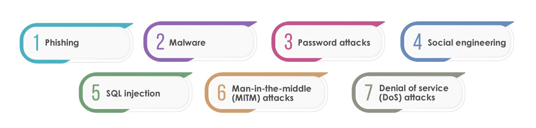 most common hacking scenarios