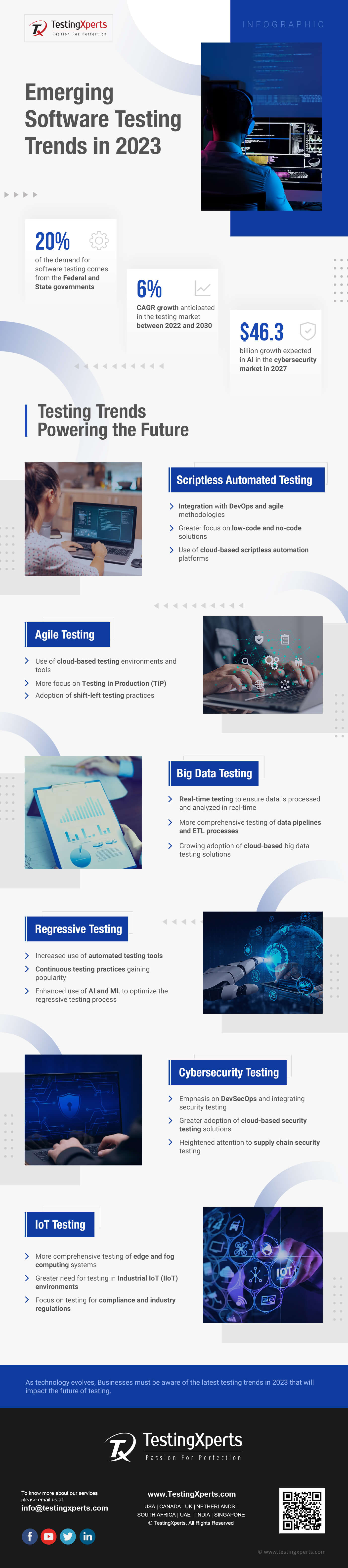 Software-Testing-Trends-2023