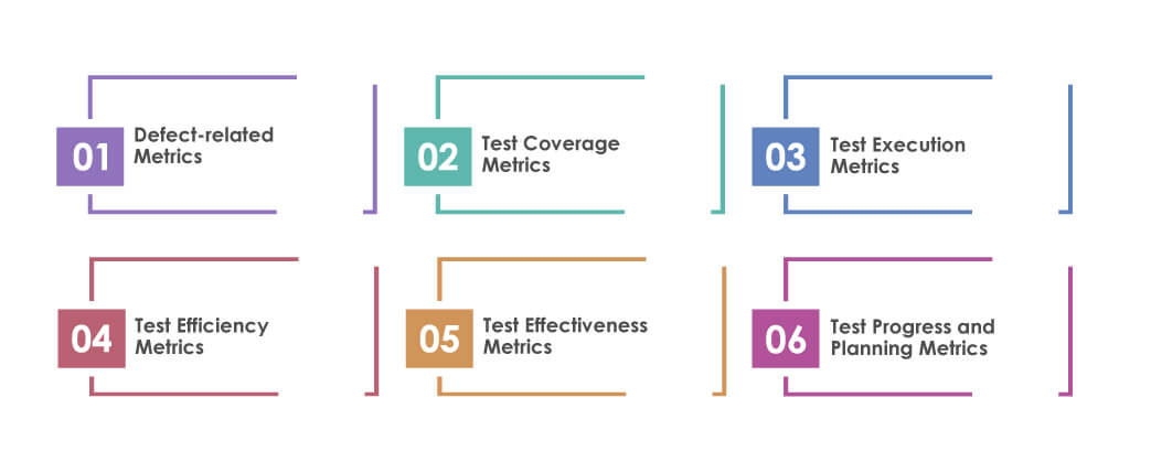 Introduction-to-Software-Testing-Metrics