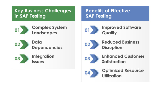 Understanding-SAP-Testing