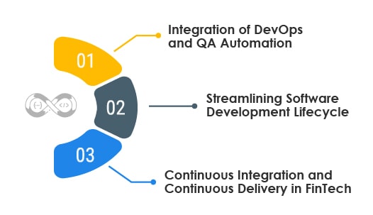 DevOps and QA Automation into FinTech