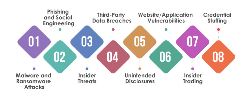 Different-Types-of-Data-Breaches