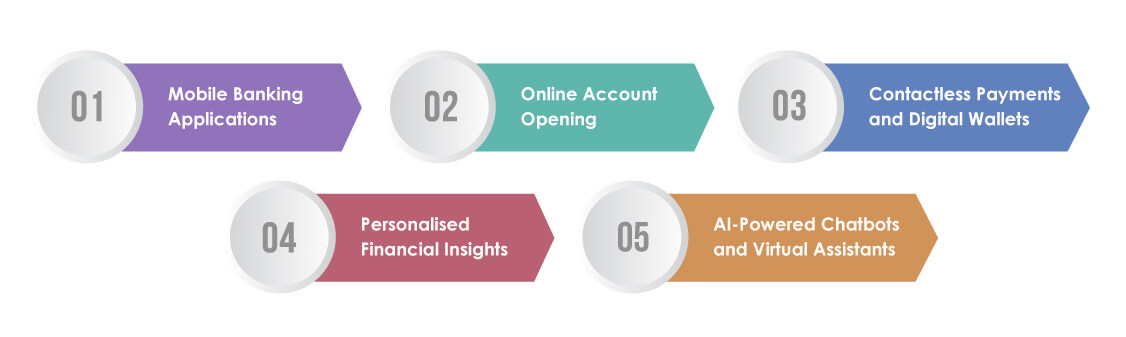 Key Features in Digital Banking