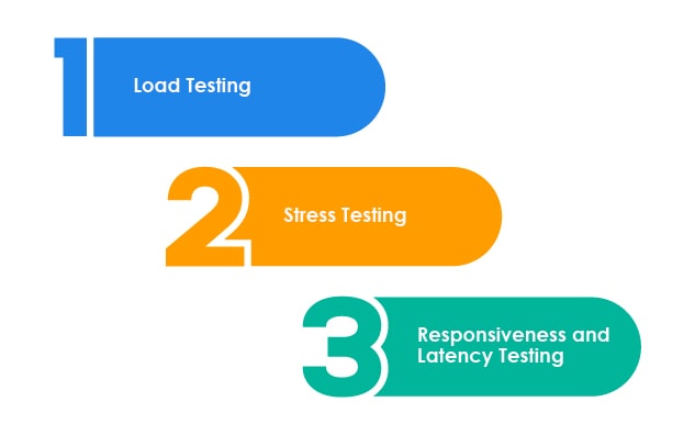 Performance Testing of EdTech Apps