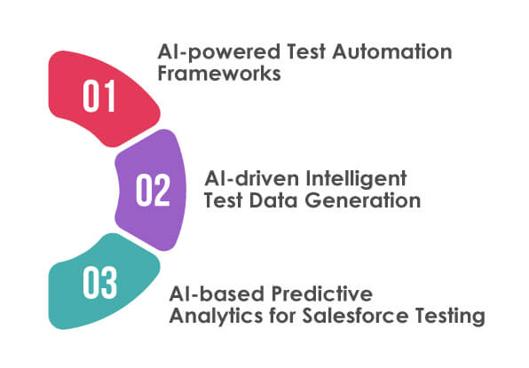 Artificial Intelligence in Salesforce Testing