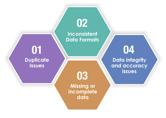 Common-Data-Quality-Issues-in-ETL