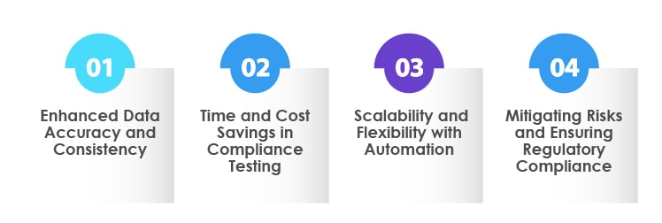 Advantages of Automating IFRS 17 Testing Streamlining Compliance Efforts