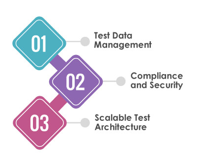 Best-Practices-for-Legacy-System-Testing