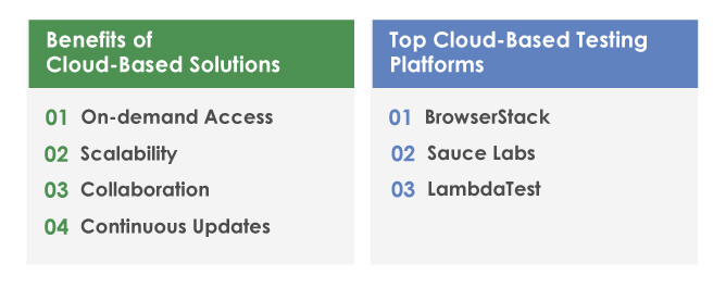 Cloud-based-Cross-Browser-Testing-Platforms