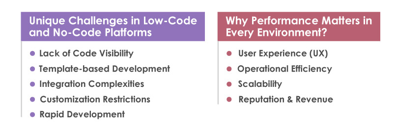 Performance Testing in Low-Code and No-Code Environments