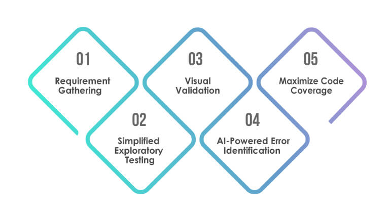 Features of QA Test Tools Driven by AI
