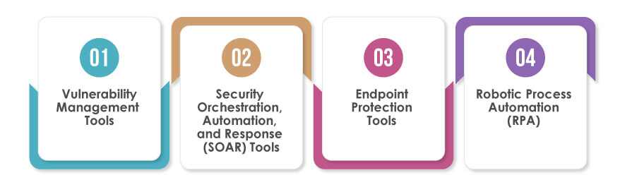 Cybersecurity Automation Tools