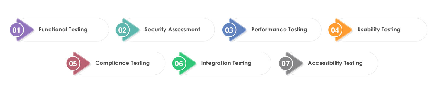 Types of Testing in Healthcare Applications Development