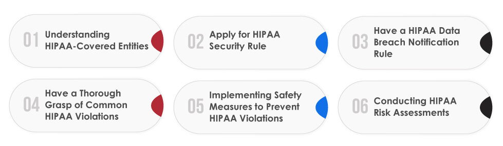 HIPPA Compliance Checklist for Developers
