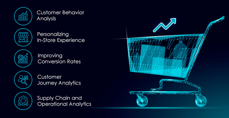 Data Engineering Use Cases