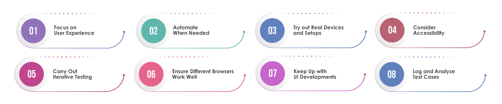 UI Testing Best Practices