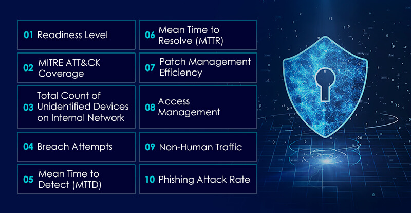 top Cyber Security Metrics