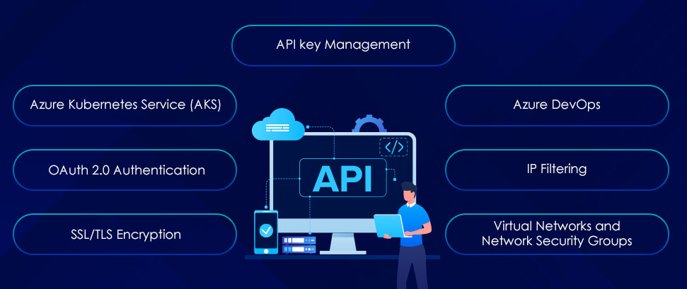 Azure API Management for Securing Microservices API