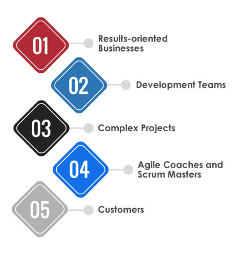 Benefits from Agile Scrum