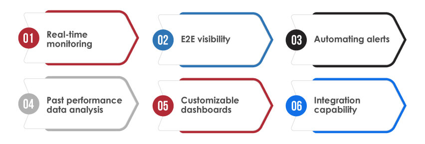 Application Performance Monitoring tools
