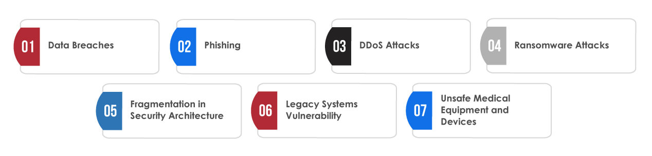 Cyber Threats in Healthcare Sector