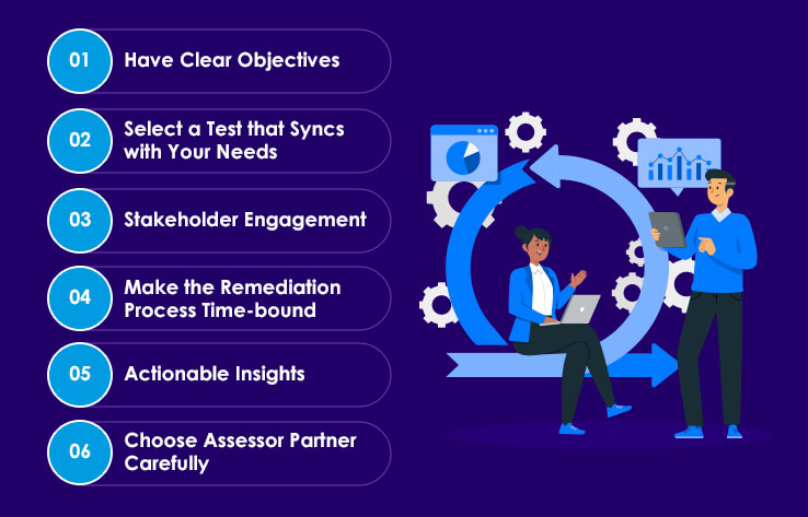 Agile Maturity Assessment - Best Practices