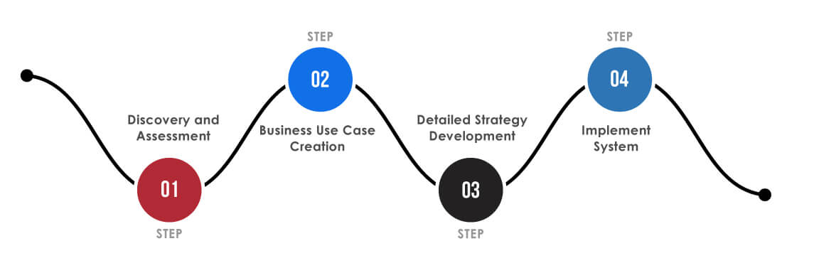 RPA in Banking & Finance